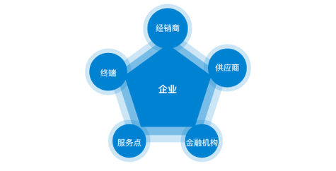 冷库各种蔬菜打包视频